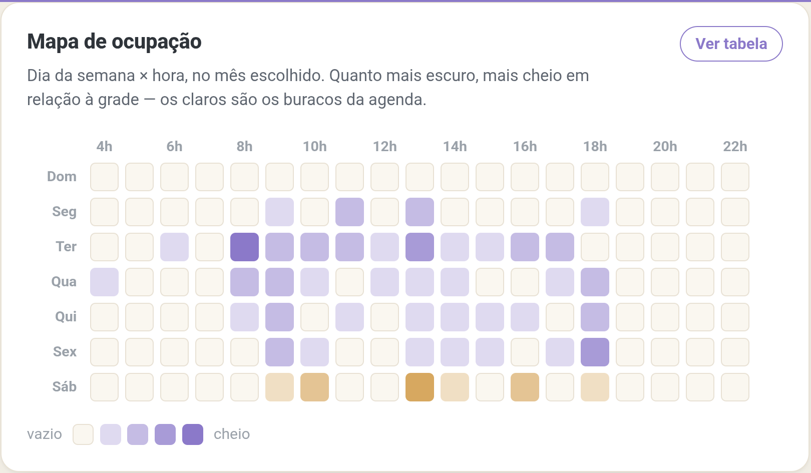 Mapa de ocupação: onde a agenda enche e onde sobra horário