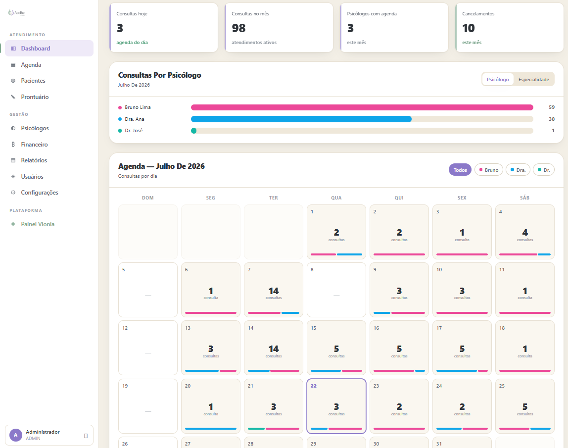 Painel do Acolhe — dashboard da clínica