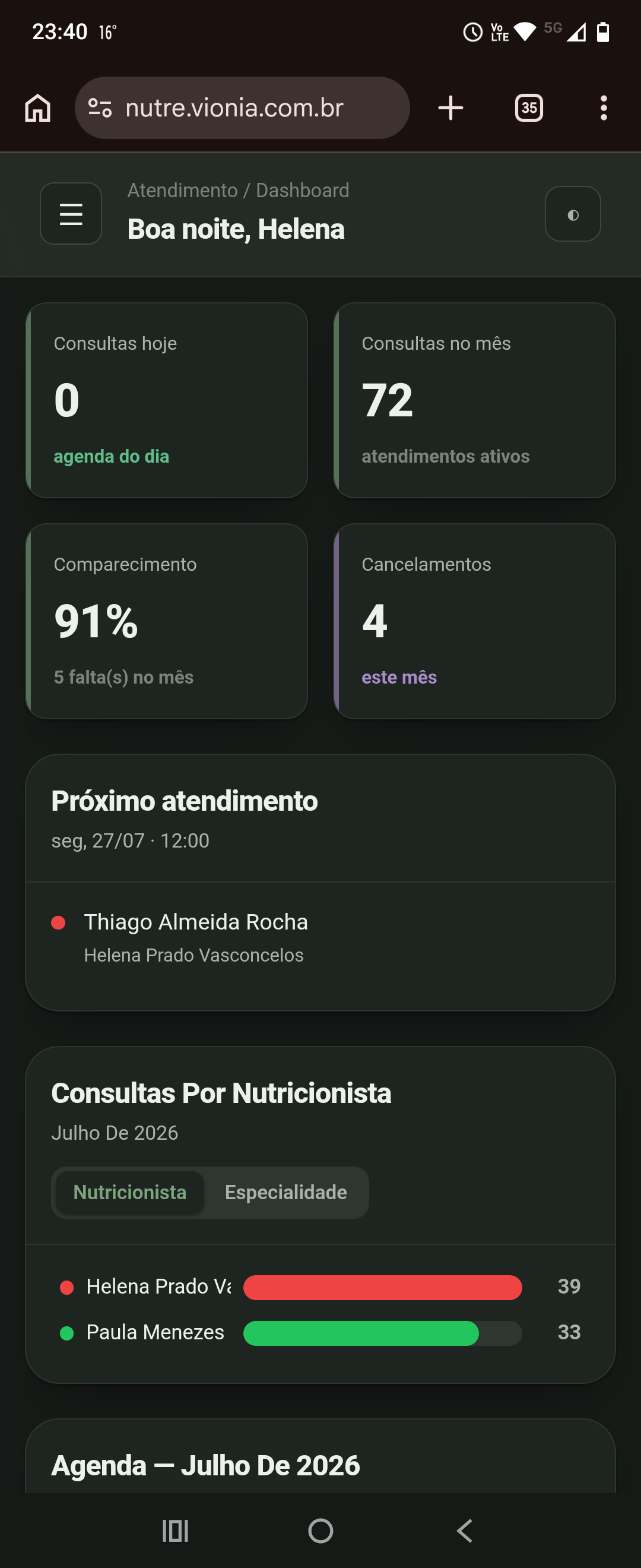 Painel com consultas do mês, taxa de comparecimento e próximo atendimento.